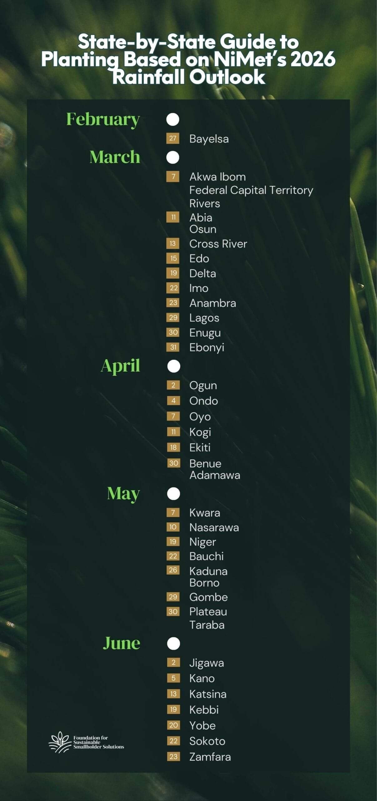 State-by-State Guide to Planting Based on NiMet’s 2026 Rainfall Outlook