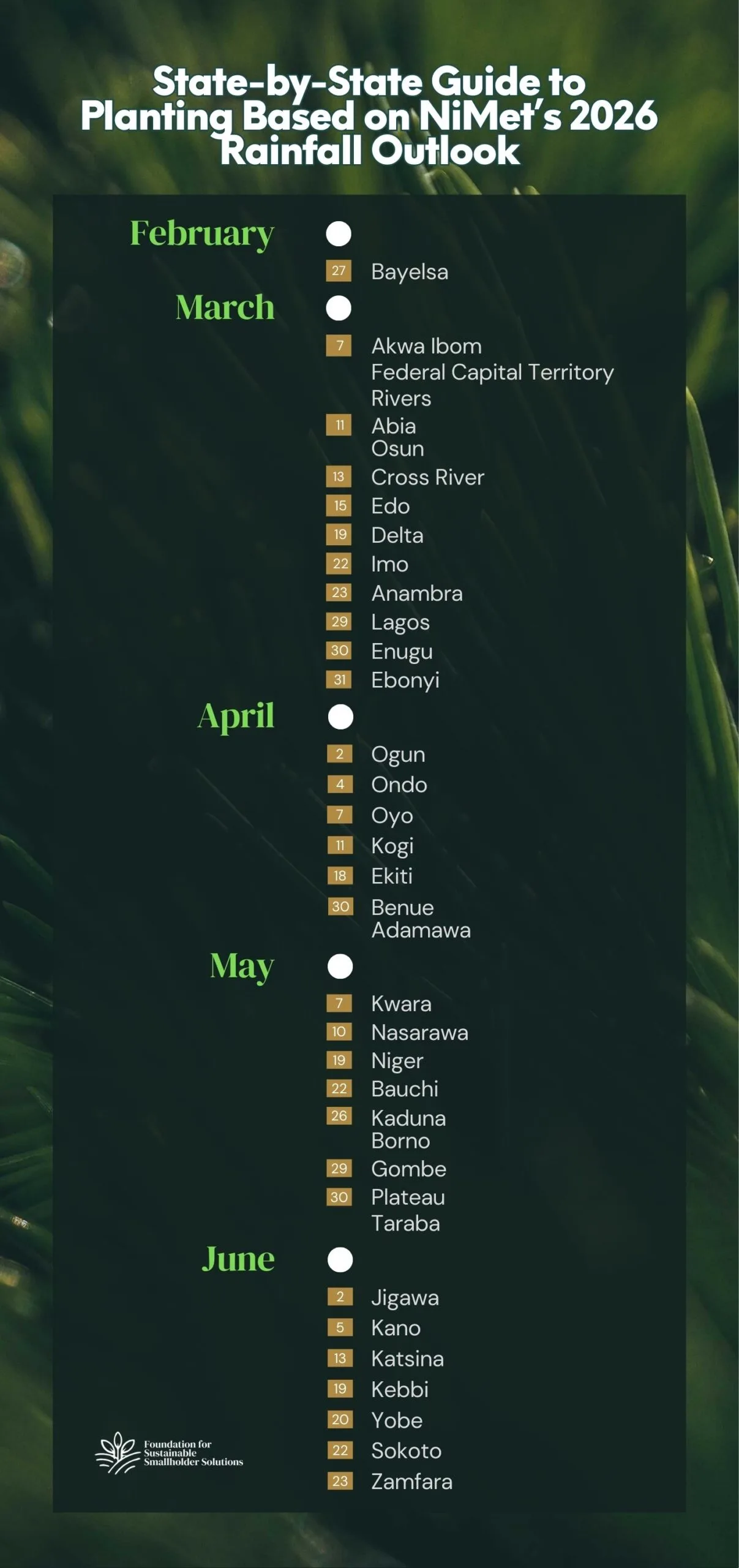 State-by-State Guide to Planting Based on NiMet’s 2026 Rainfall Outlook